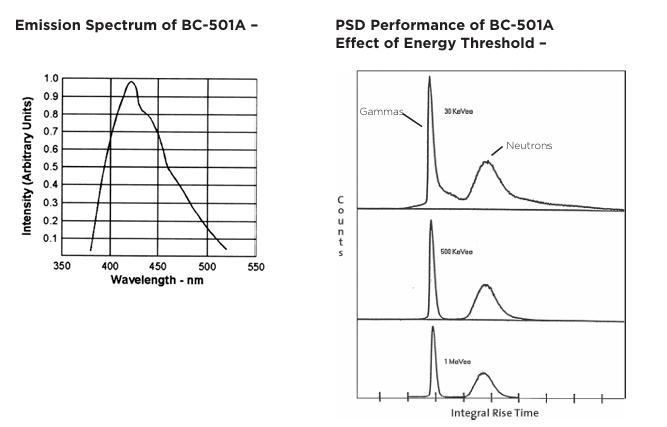 Luxium Solutions BC-501、BC-501A、BC-519液體閃爍體
