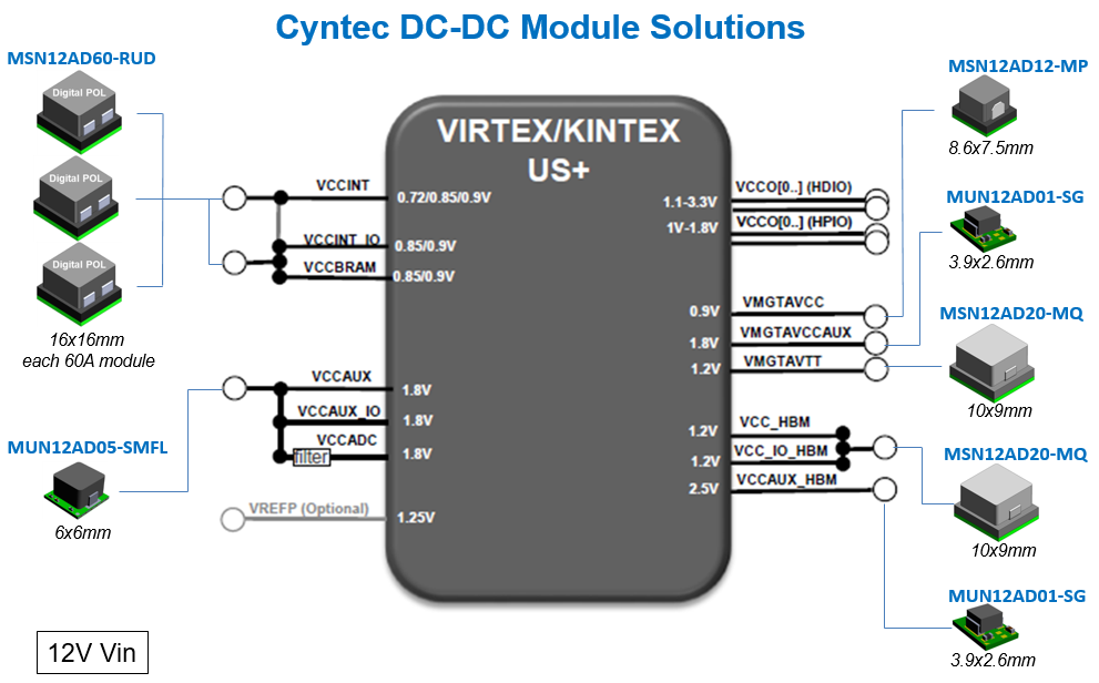 美國加征關稅沖擊下CYNTEC電源模塊如何替代TI產品？